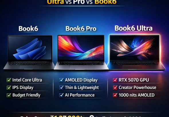 Samsung Galaxy Book6 Ultra vs Book6 Pro vs Book6 comparison image showing specs, features, and price in India 2026 including RTX 5070 GPU, AMOLED display, and Intel Core Ultra laptops